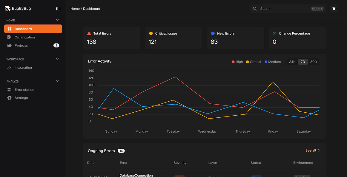 BugByBug dashboard — AI-powered error investigation